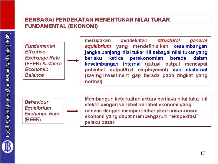 BERBAGAI PENDEKATAN MENENTUKAN NILAI TUKAR FUNDAMENTAL (EKONOMI) Fundamental Effective Exchange Rate (FEER) & Macro