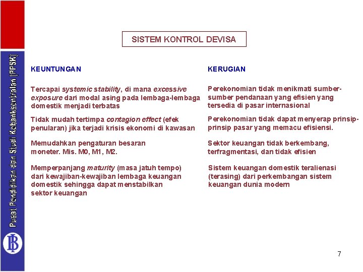 SISTEM KONTROL DEVISA KEUNTUNGAN KERUGIAN Perekonomian tidak menikmati sumber. Tercapai systemic stability, di mana