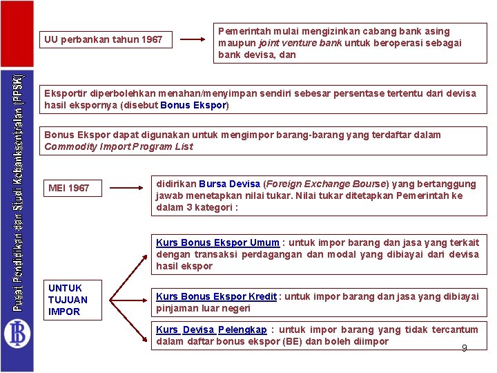 UU perbankan tahun 1967 Pemerintah mulai mengizinkan cabang bank asing maupun joint venture bank