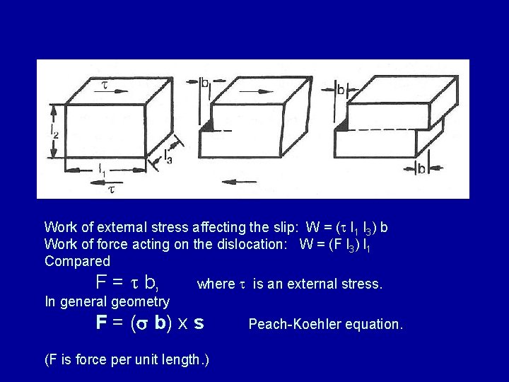 Work of external stress affecting the slip: W = ( l 1 l 3)