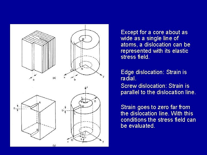 Except for a core about as wide as a single line of atoms, a