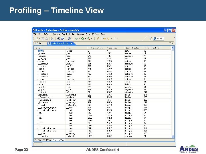 Profiling – Timeline View Page 33 ANDES Confidential 
