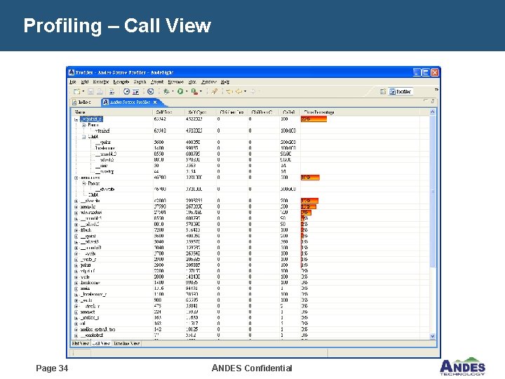 Profiling – Call View Page 34 ANDES Confidential 