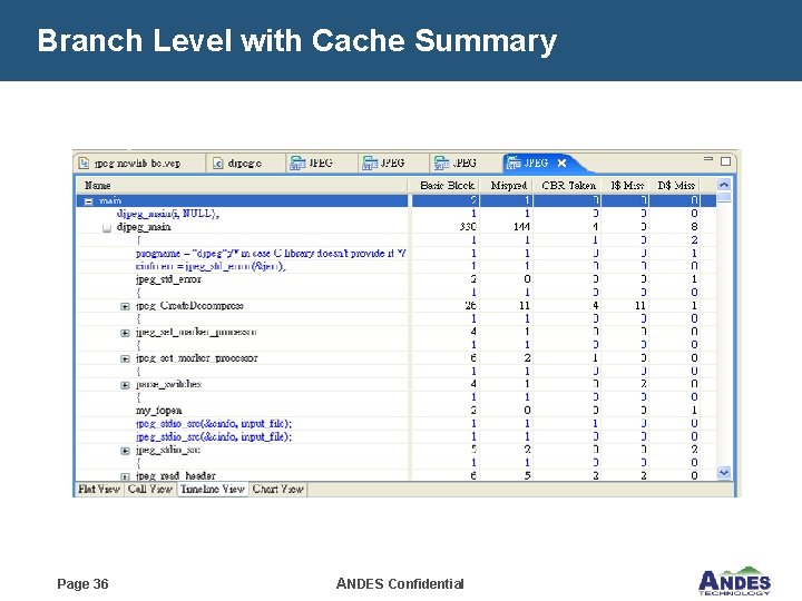 Branch Level with Cache Summary Page 36 ANDES Confidential 