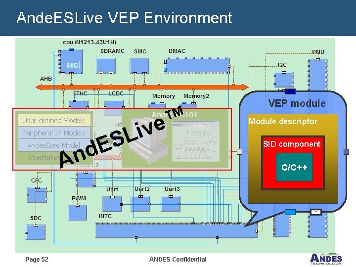 Ande. ESLive VEP Environment User-defined Models ™ e iv Andes AG 101 L S