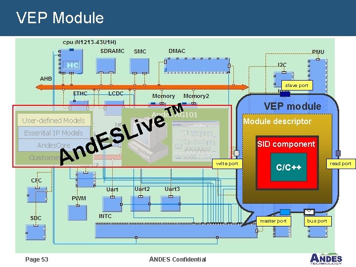 VEP Module slave port ™ e Liv User-defined Models Andes. Core Andes AG 101