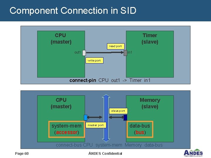 Component Connection in SID CPU (master) Timer (slave) read port out 1 in 1