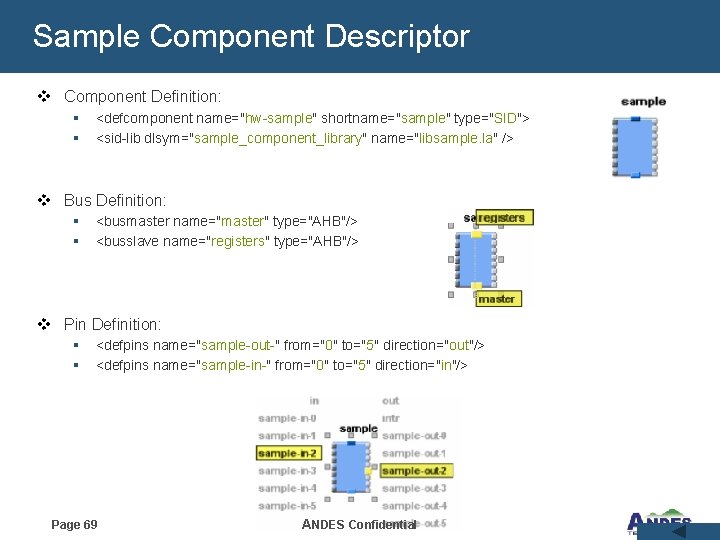 Sample Component Descriptor v Component Definition: § § <defcomponent name="hw-sample" shortname="sample" type="SID"> <sid-lib dlsym="sample_component_library"