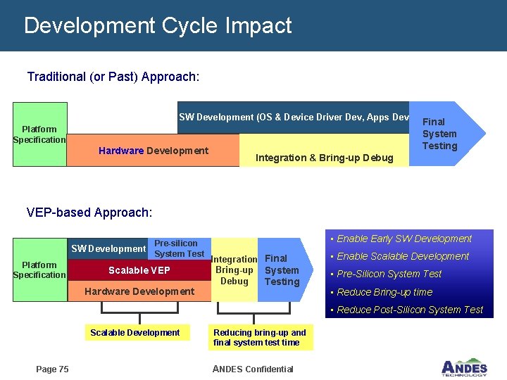 Development Cycle Impact Traditional (or Past) Approach: SW Development (OS & Device Driver Dev,