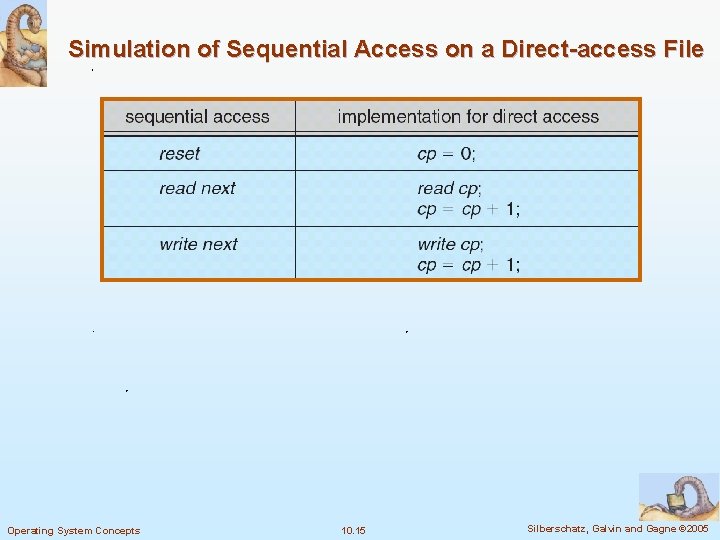 Simulation of Sequential Access on a Direct-access File Operating System Concepts 10. 15 Silberschatz,