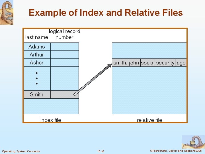 Example of Index and Relative Files Operating System Concepts 10. 16 Silberschatz, Galvin and