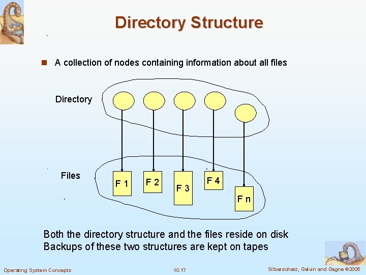 Directory Structure n A collection of nodes containing information about all files Directory Files