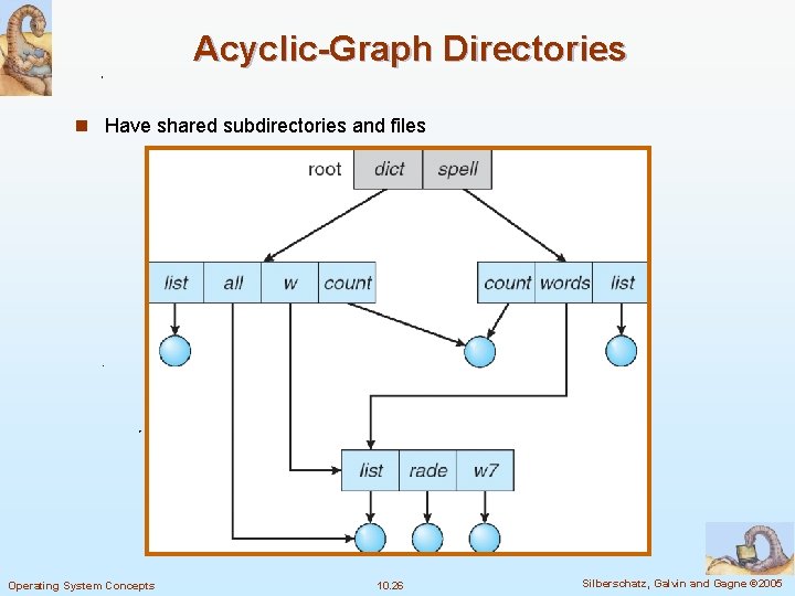 Acyclic-Graph Directories n Have shared subdirectories and files Operating System Concepts 10. 26 Silberschatz,