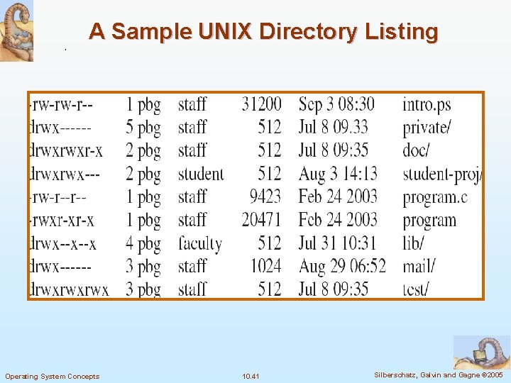 A Sample UNIX Directory Listing Operating System Concepts 10. 41 Silberschatz, Galvin and Gagne