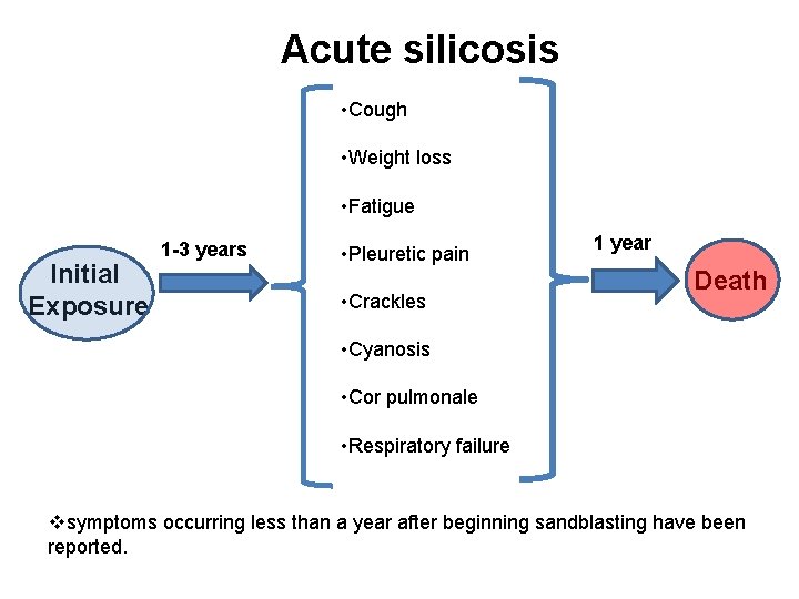 Acute silicosis • Cough • Weight loss • Fatigue Initial Exposure 1 -3 years
