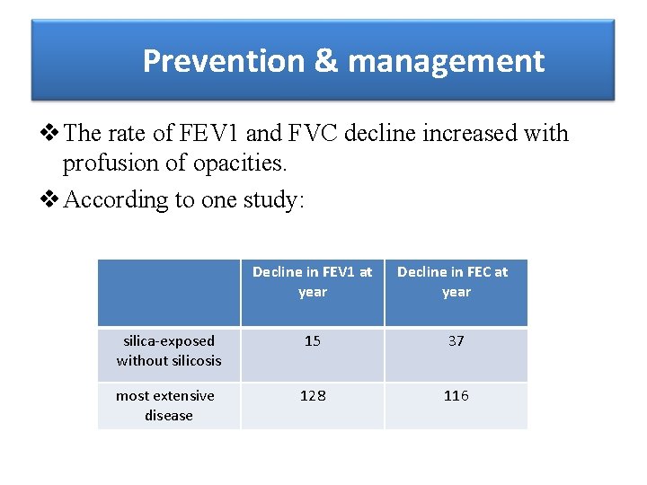 Prevention & management v The rate of FEV 1 and FVC decline increased with