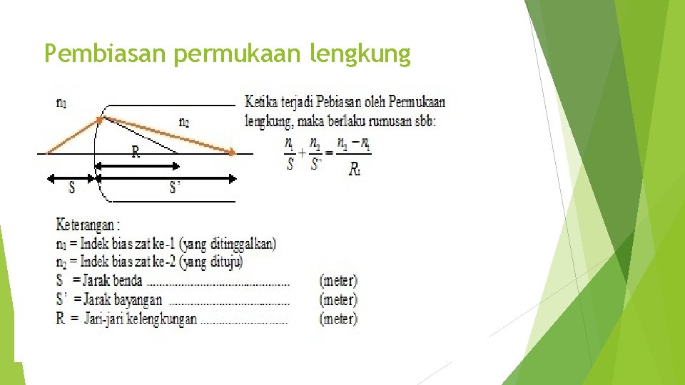 Pembiasan permukaan lengkung 