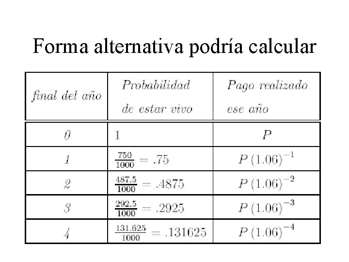 Forma alternativa podría calcular 