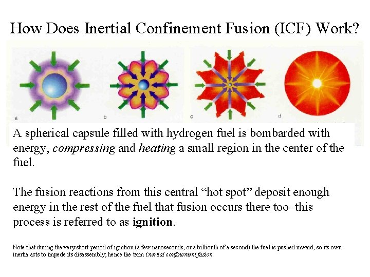 How Does Inertial Confinement Fusion (ICF) Work? A spherical capsule filled with hydrogen fuel