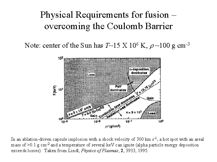 Physical Requirements for fusion – overcoming the Coulomb Barrier Note: center of the Sun