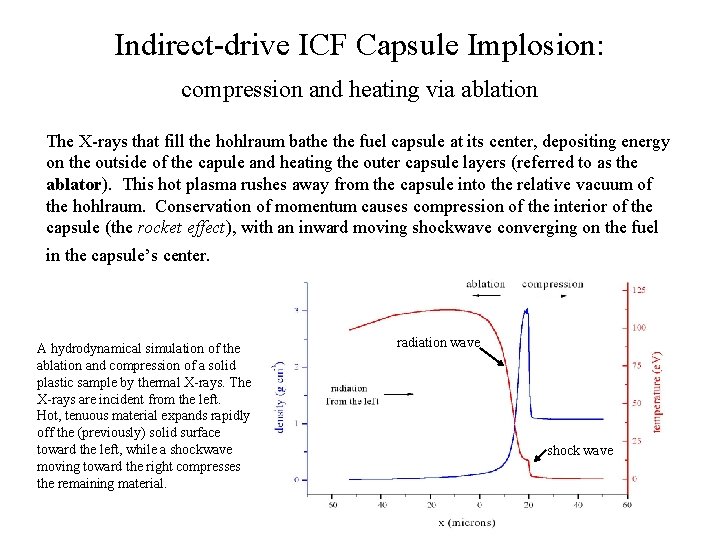Indirect-drive ICF Capsule Implosion: compression and heating via ablation The X-rays that fill the