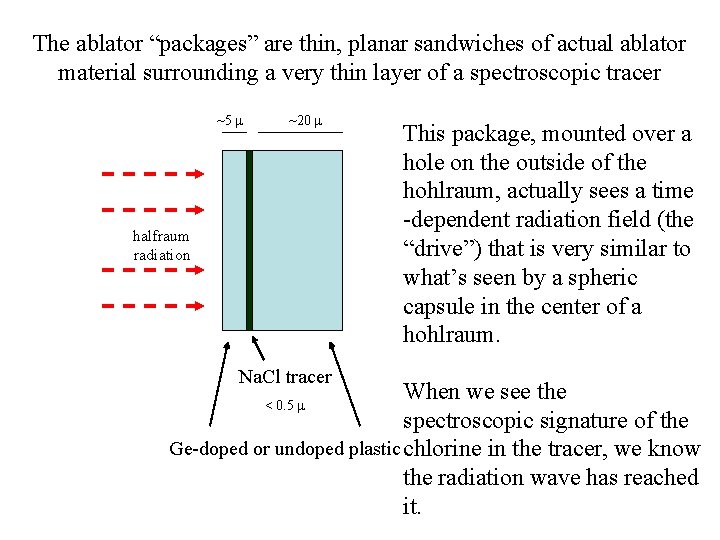 The ablator “packages” are thin, planar sandwiches of actual ablator material surrounding a very