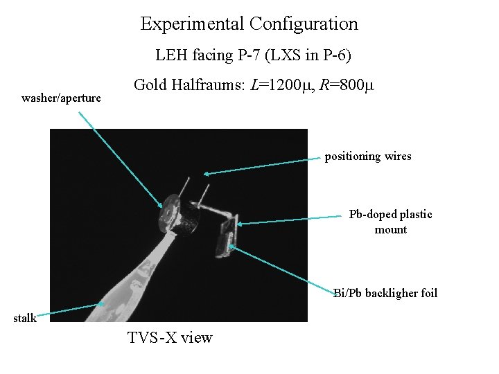 Experimental Configuration LEH facing P-7 (LXS in P-6) washer/aperture Gold Halfraums: L=1200 m, R=800