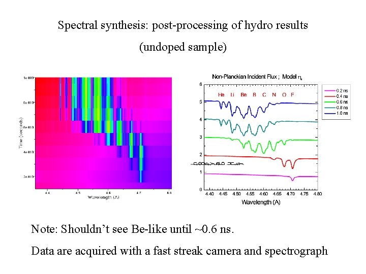 Spectral synthesis: post-processing of hydro results (undoped sample) Note: Shouldn’t see Be-like until ~0.