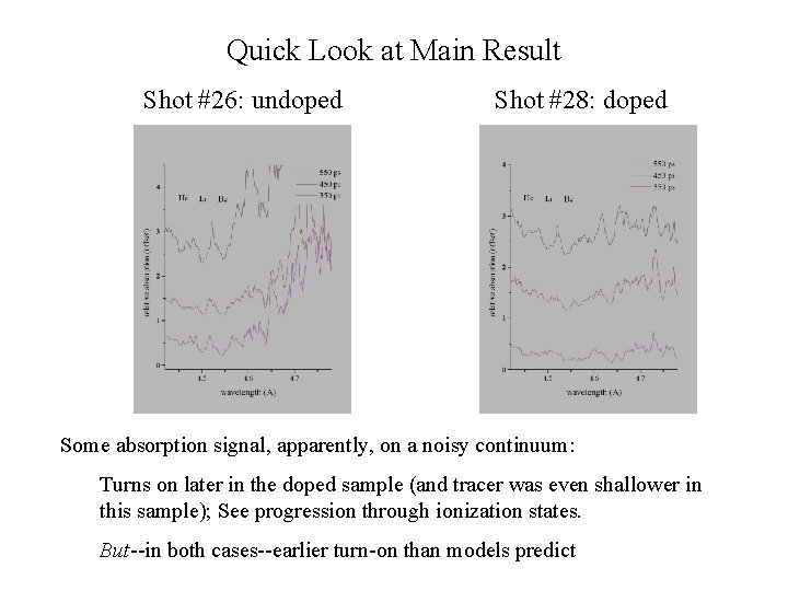 Quick Look at Main Result Shot #26: undoped Shot #28: doped Some absorption signal,