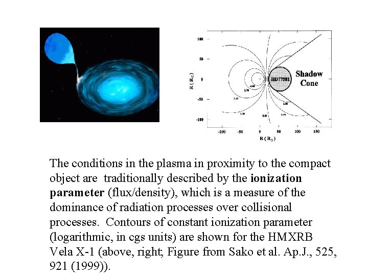 The conditions in the plasma in proximity to the compact object are traditionally described