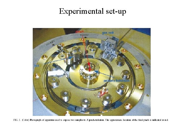 Experimental set-up 