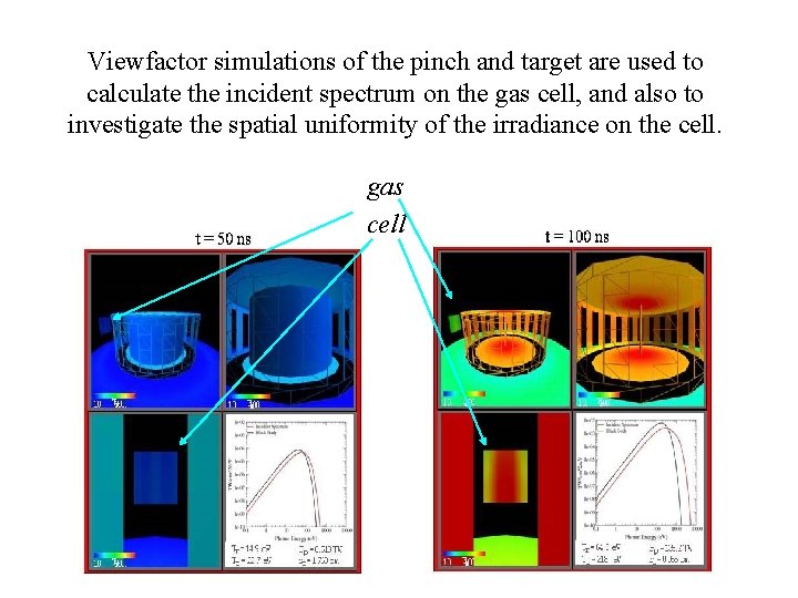 Viewfactor simulations of the pinch and target are used to calculate the incident spectrum