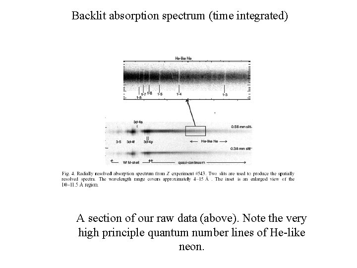 Backlit absorption spectrum (time integrated) A section of our raw data (above). Note the