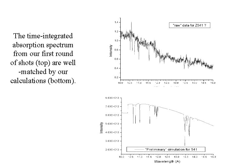 The time-integrated absorption spectrum from our first round of shots (top) are well -matched