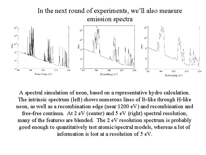 In the next round of experiments, we’ll also measure emission spectra A spectral simulation