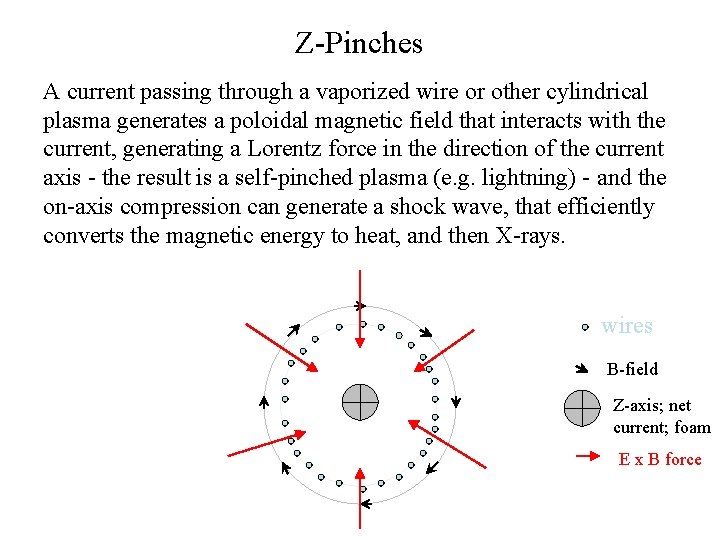Z-Pinches A current passing through a vaporized wire or other cylindrical plasma generates a