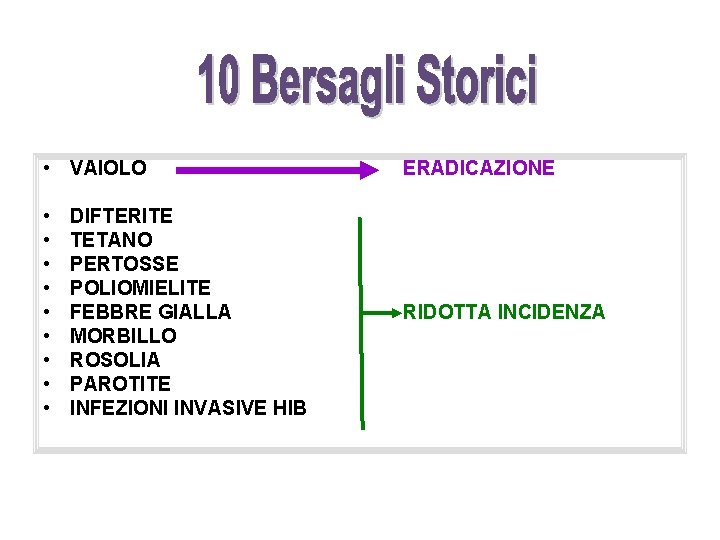 • VAIOLO ERADICAZIONE • • • RIDOTTA INCIDENZA DIFTERITE TETANO PERTOSSE POLIOMIELITE FEBBRE • VAIOLO ERADICAZIONE • • • RIDOTTA INCIDENZA DIFTERITE TETANO PERTOSSE POLIOMIELITE FEBBRE