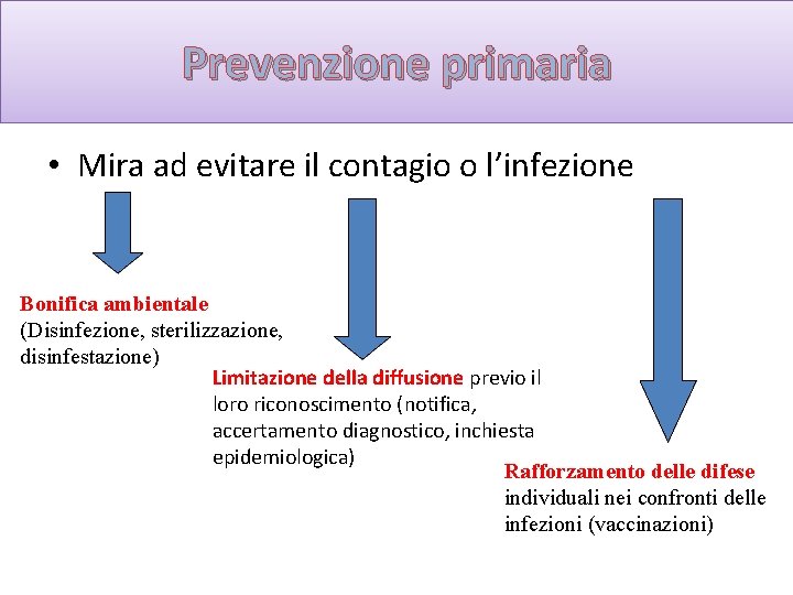 Prevenzione primaria • Mira ad evitare il contagio o l’infezione Bonifica ambientale (Disinfezione, sterilizzazione,