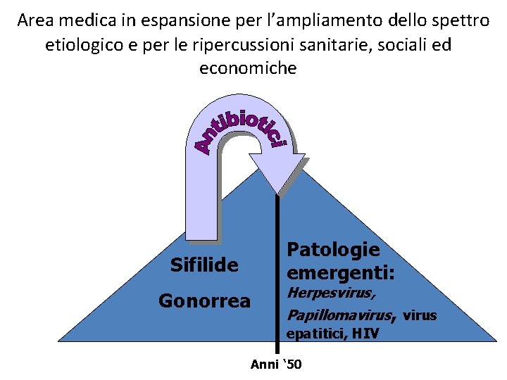 Area medica in espansione per l’ampliamento dello spettro etiologico e per le ripercussioni Area medica in espansione per l’ampliamento dello spettro etiologico e per le ripercussioni