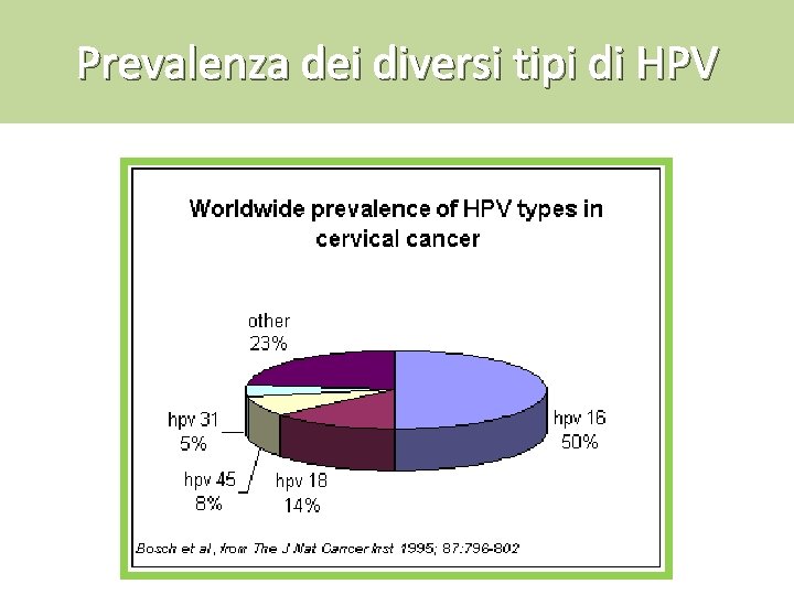 Prevalenza dei diversi tipi di HPV Prevalenza dei diversi tipi di HPV