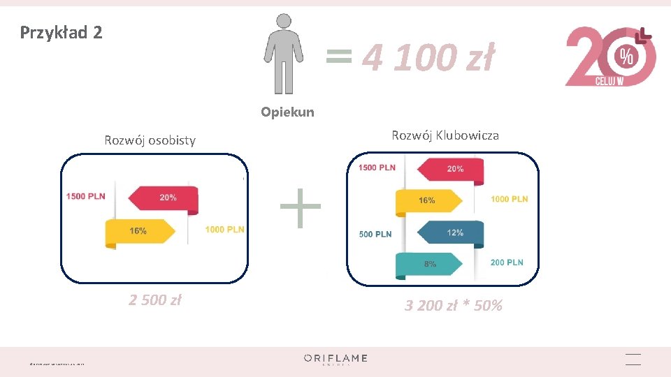 Przykład 2 4 100 zł Opiekun Rozwój osobisty 2 500 zł © ORIFLAME COSMETICS