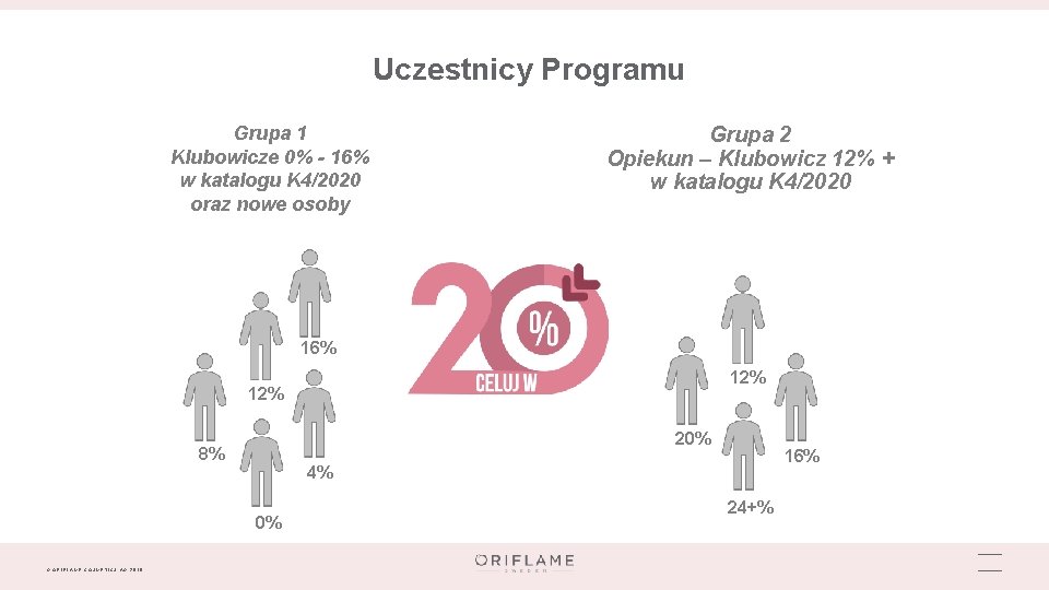 Uczestnicy Programu Grupa 1 Klubowicze 0% - 16% w katalogu K 4/2020 oraz nowe