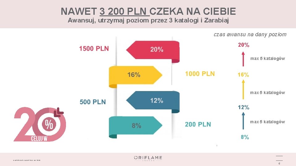 NAWET 3 200 PLN CZEKA NA CIEBIE Awansuj, utrzymaj poziom przez 3 katalogi i
