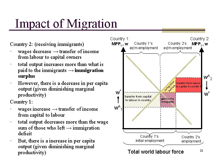 Impact of Migration Country 1’s eq’m employment Country 2: Country 2’s MPPL, w eq’m