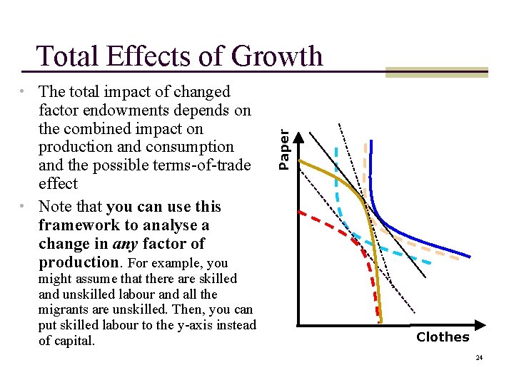 Total Effects of Growth factor endowments depends on the combined impact on production and