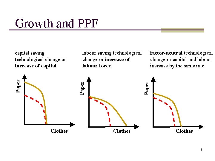 Growth and PPF Clothes factor-neutral technological change or capital and labour increase by the