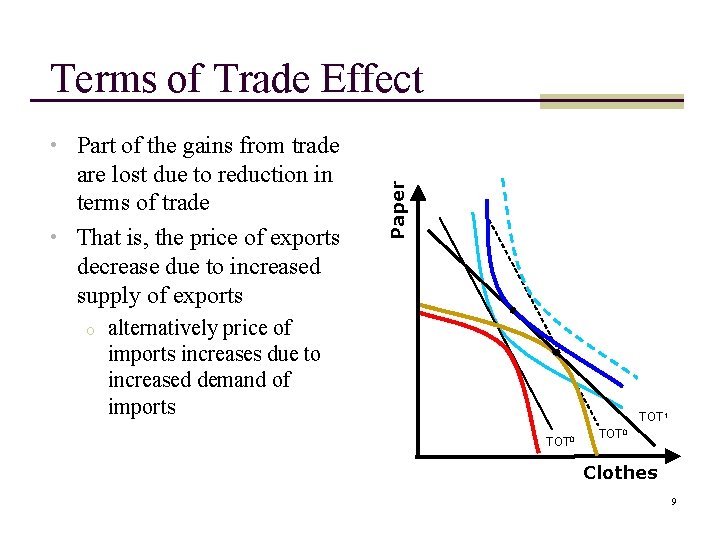 Terms of Trade Effect are lost due to reduction in terms of trade •