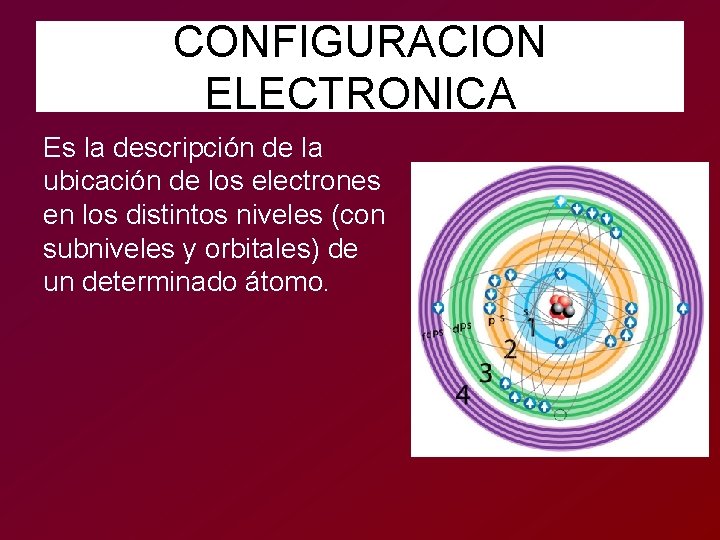 CONFIGURACION ELECTRONICA Es la descripción de la ubicación de los electrones en los distintos