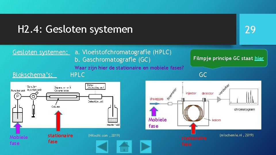 H 2. 4: Gesloten systemen: 29 a. Vloeistofchromatografie (HPLC) b. Gaschromatografie (GC) Filmpje principe
