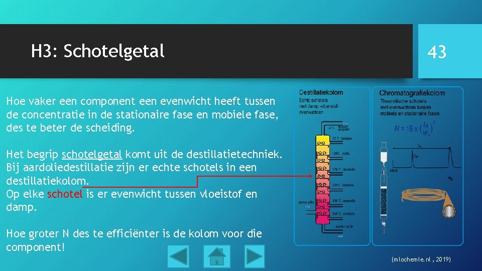 H 3: Schotelgetal 43 Hoe vaker een component een evenwicht heeft tussen de concentratie